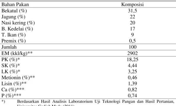 Tabel 1. Komposisi dan Kandungan / Nilai Nutrisi Ransum Penelitian 