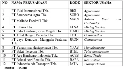 Tabel 4.2 