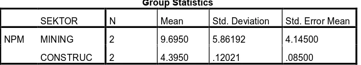 Tabel 4.24 Group Statistic 