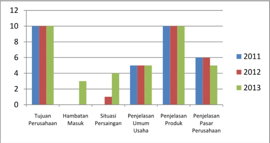 Grafik 1. Gabungan Hasil Perhitungan Nilai IP dan PP Dimensi Latar  Belakang Informasi Tahun 2011-2013 