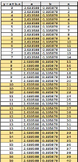 Tabel  4.2  Perhitungan  Waktu  Overhaul Dengan 