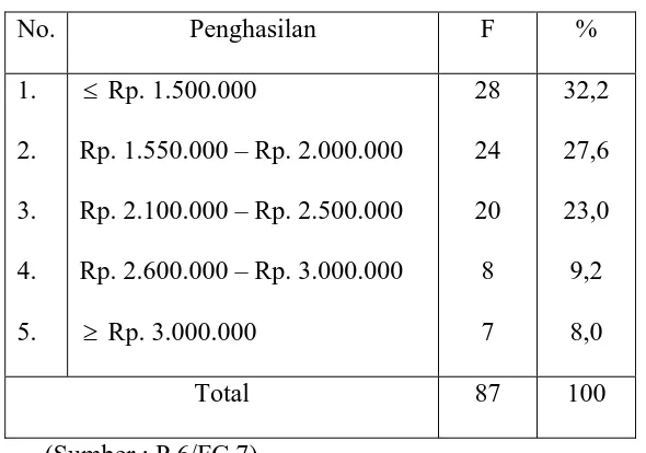 Tabel 5 