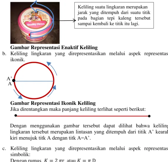 Gambar Representasi Enaktif Keliling 