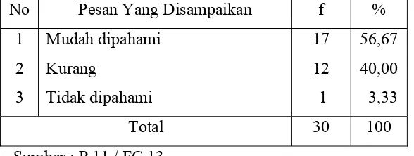 Tabel 11 