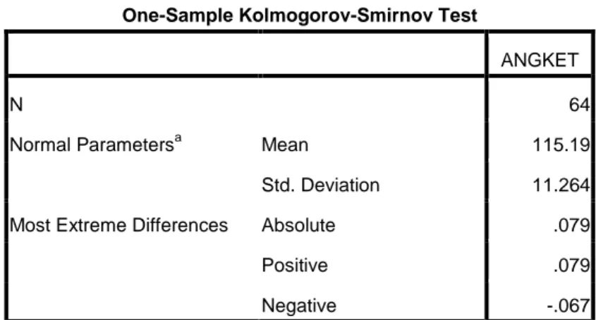 Tabel 4.11 Output Uji Normalitas Angket Motivasi  One-Sample Kolmogorov-Smirnov Test 