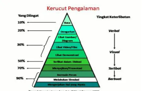 Gambar 2.1  3.  Model pembelajaran inquiri 