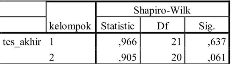Tabel  4.10  Hasil  Uji  Normalitas  Skor  Tes  Akhir  Kelas  Eksperimen  dan  Kelas  Kontrol  kelompok  Shapiro-Wilk Statistic Df  Sig