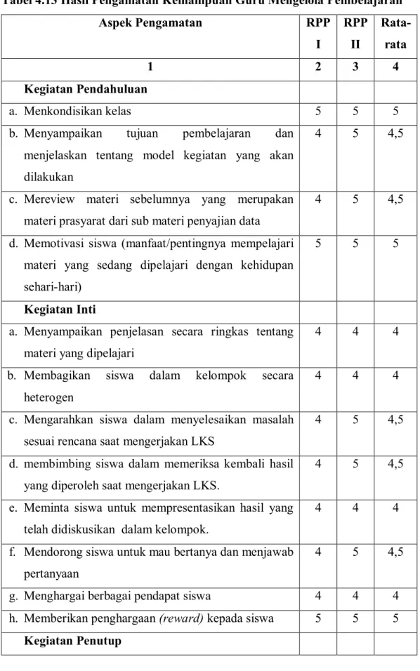 Tabel 4.13 Hasil Pengamatan Kemampuan Guru Mengelola Pembelajaran  Aspek Pengamatan  RPP  I  RPP II  Rata-rata  1  2  3  4  Kegiatan Pendahuluan  a