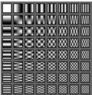 Gambar 2.6 Pola Basis DCT 8×8 (Karlsson, 2010) 