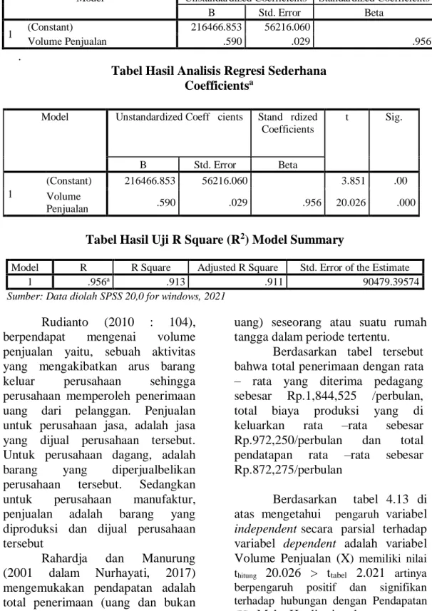Tabel Hasil  Regresi Linier Sederhana Coefficients a 