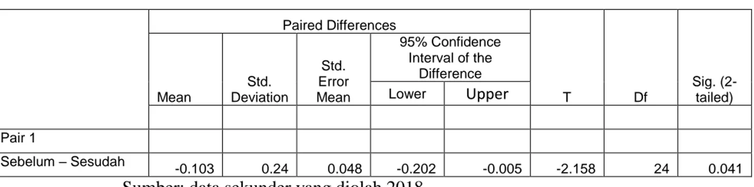 Tabel 4.8. Uji signifikansi Perbandingan (Paired Sample t-Test)  pengumuman right issue pada abnormal return
