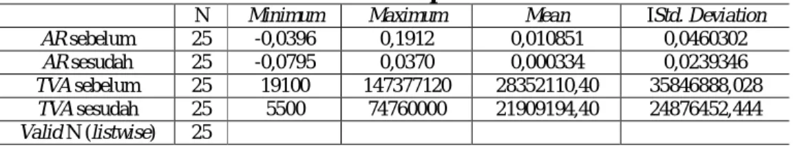 Tabel 1. Deskripsi Data 