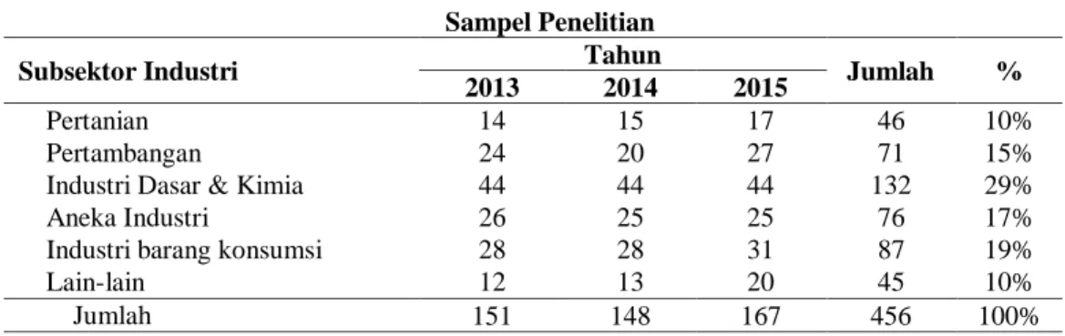 Tabel 1 Sampel Penelitian