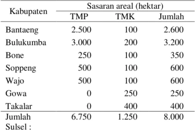 Tabel 2. Sasaran Areal Penanaman Kapas  Transgenik   (Bollgard)  di Sulawesi Selatan, 2001 