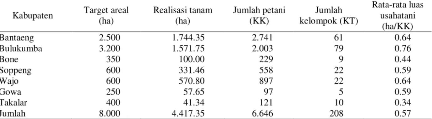 Tabel 4. Pembagian Wilayah Kerja Kemitraan Perusa- Perusa-haan  Pengelola  dalam  Pengembangan     Usa-hatani  Kapas  Transgenik  (Bollgard)  di  Sulawesi Selatan, 2001 