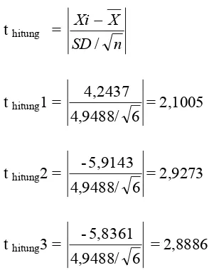 tabel = α /2, dk = 4,0321.  