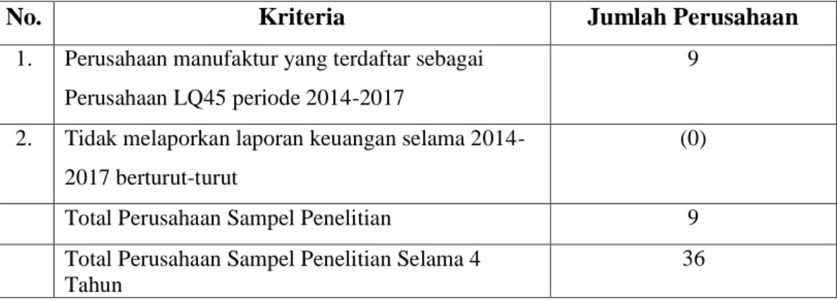 Tabel 3.1. Kriteria Sampel Penelitian 