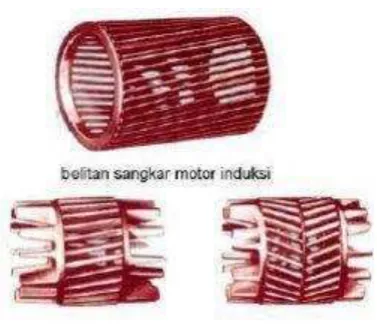 Gambar 10. Rotor sangkar 