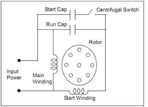 Gambar 5. Rangkaian Motor Kapasitor Star dan Run 