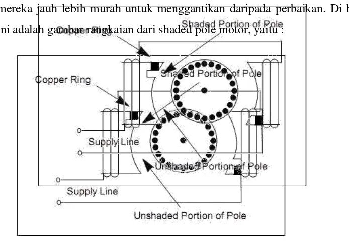Gambar 6. Rangkaian Shaded Pole Motor 