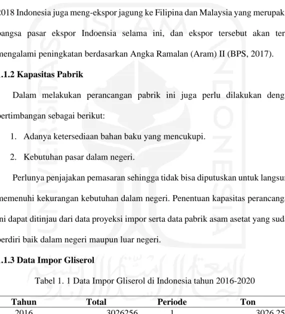 Tabel 1. 1 Data Impor Gliserol di Indonesia tahun 2016-2020 