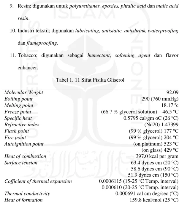 Tabel 1. 11 Sifat Fisika Gliserol 
