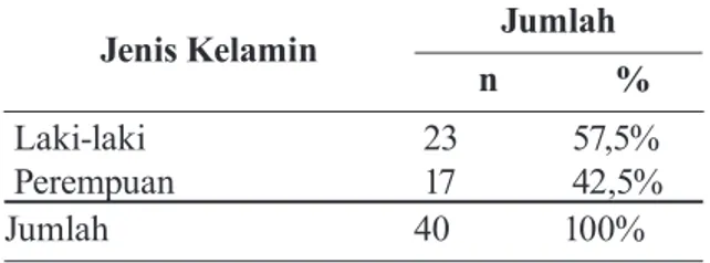 Tabel  4  menunjukkan  dalam  sampel  kasus,  balita  yang  tidak  mendapatkan  ASI  eksklusif lebih banyak daripada balita yang  mendapatkan ASI eksklusif