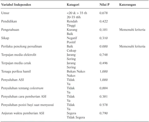 Tabel 1. Hasil Analisis Bivariat