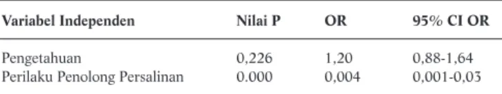 Tabel 2. Analisis Multivariat