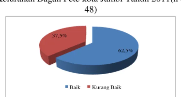 Tabel 5.1 Distribusi Responden berdasarkan  Perilaku tentang perawatan bayi sehari-hari di  kelurahan Bagan Pete kota Jambi Tahun 2011(n= 48) 