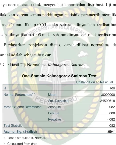 Tabel V.7   : Hasil Uji Normalitas Kolmogorov-Smirnov  One-Sample Kolmogorov-Smirnov Test 