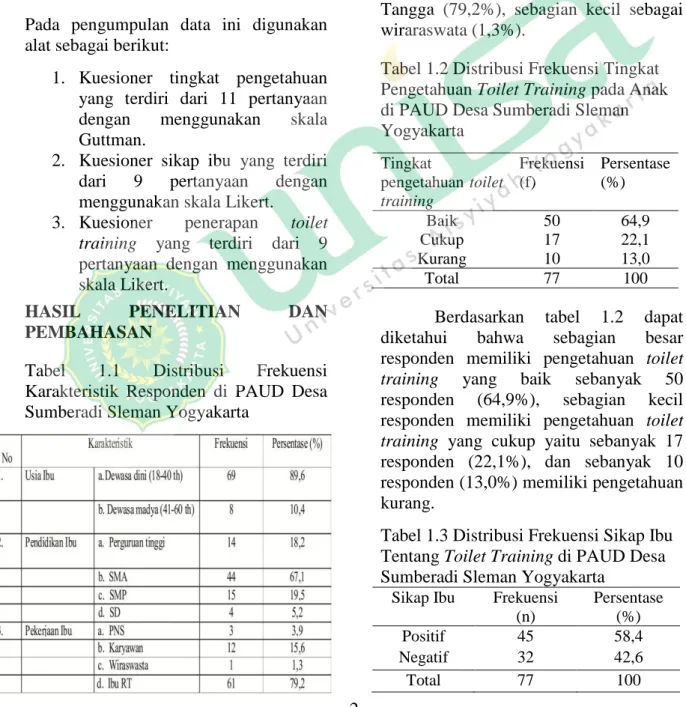 Tabel  1.1  Distribusi  Frekuensi  Karakteristik  Responden  di  PAUD  Desa  Sumberadi Sleman Yogyakarta 