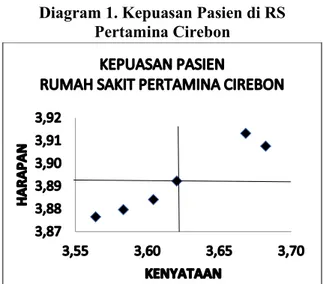 Tabel 1. Kepuasan Pasien di RS Pertamina  Cirebon 