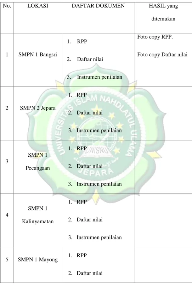 Foto copy Daftar nilai  