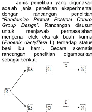 Gambar 1. Bagan rancangan penelitian 