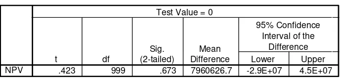 Tabel 4.10. Output uji-t dengan SPSS 