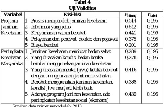 Tabel 4   Uji Validitas 
