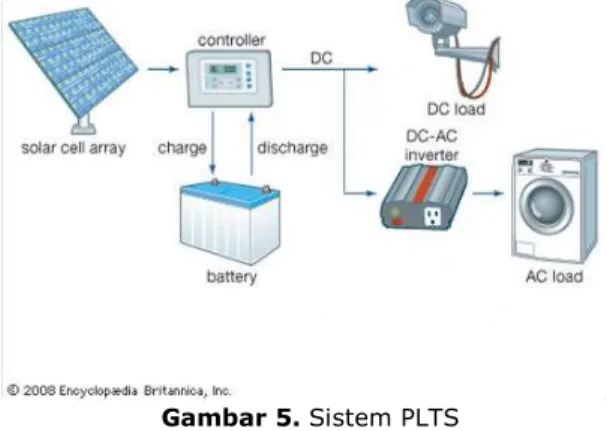 Perencanaan Pembangkit Listrik Tenaga Surya Solar Home System