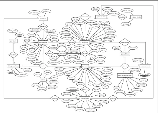 Gambar 3. Logical Record Structure Sistem Informasi Lowongan Kerja 