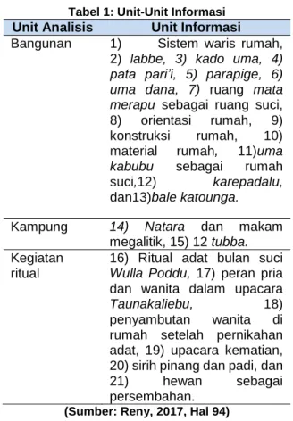 Tabel 1: Unit-Unit Informasi 