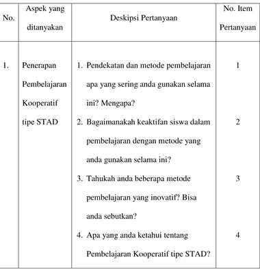 Tabel 2. Kisi-kisi Wawancara Untuk Guru 