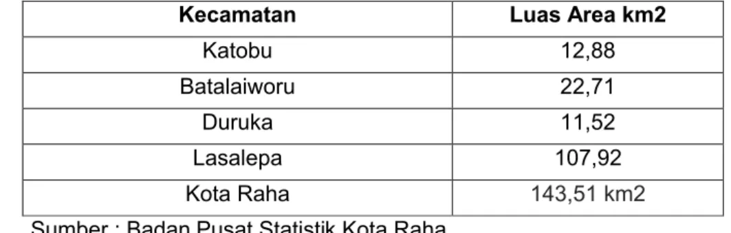 Tabel  4.2 Luas  Wilayah  Kota  Raha  Menurut  Kecamatan  dan  Jumlah  Desa  Kelurahan