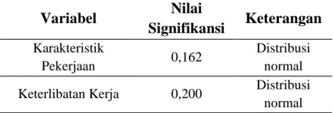 Tabel 5. Hasil Uji Linearitas Data  Variabel  Nilai 