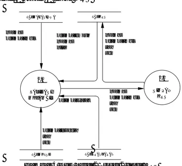 Gambar 4 DFD Level 2 Proses 2 Input KRS 