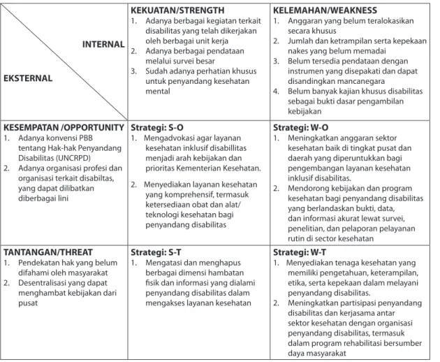 Tabel 1 Matriks SWOT