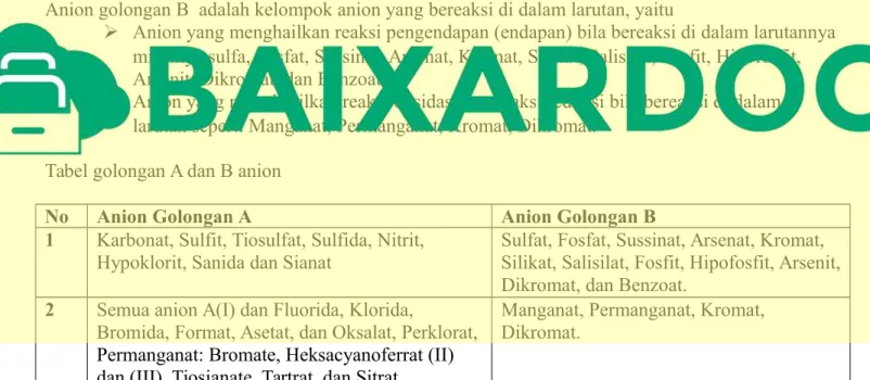 Tabel golongan A dan B anion