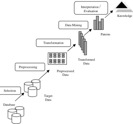 Gambar 3.Tahap-tahap ekstraksi informasi dari basis data. 