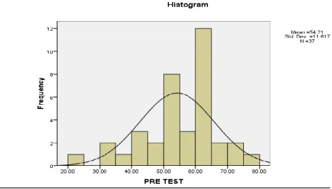 Table 4.8: Students’ Improvement post test score in Control group 