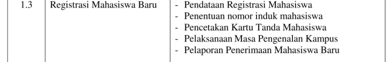 Tabel 2. Deskripsi Proses Nomor Proses 2 Penyelenggaraan Pendidikan 