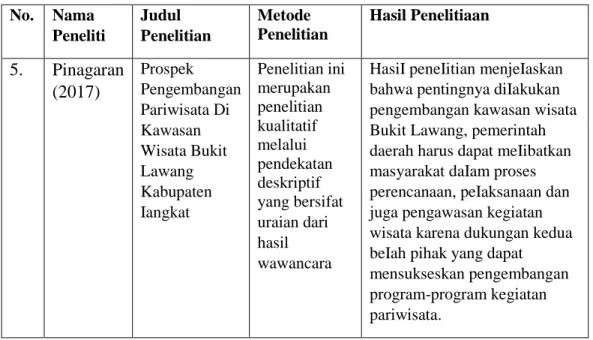 Gambar 2.1  Kerangka KonseptualCitra 